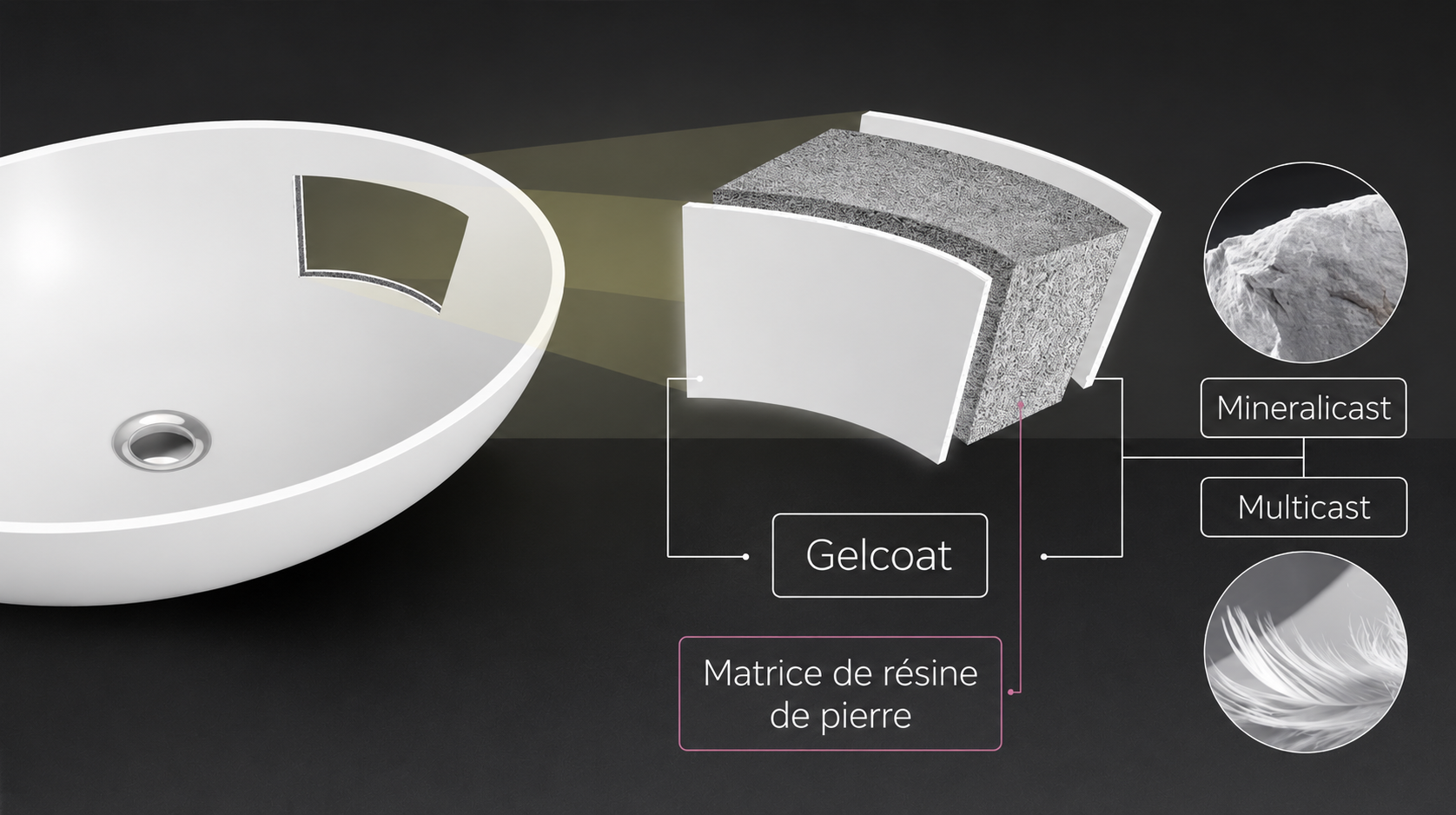 MINERALICAST® : Le Guide Complet | Velmar Paris Image